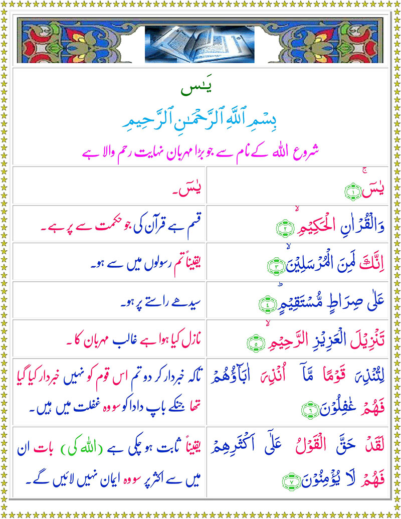 Surah Yaseen With Urdu Translation Audio PDF Benefits